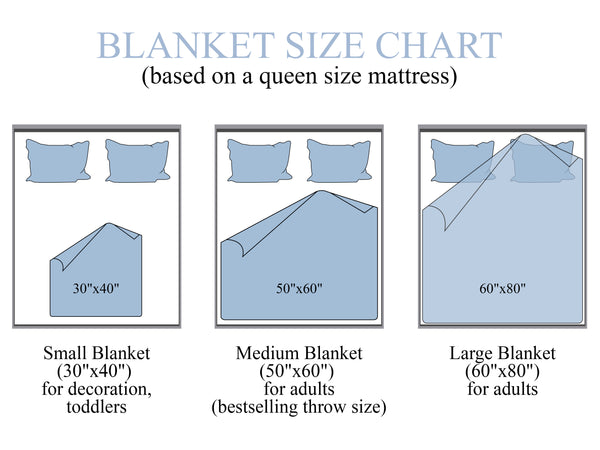 Personalized Memorial Blanket - Letter from Heaven Christian Cross Remembrance Sympathy Blanket Gift N2684